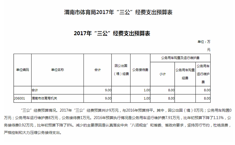  渭南市体育局2017年政府信息公开工作年度报告
